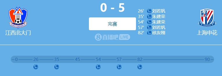 9人參與！網(wǎng)傳判決書：2022足協(xié)杯申花5-0江西兩隊均有球員踢假球