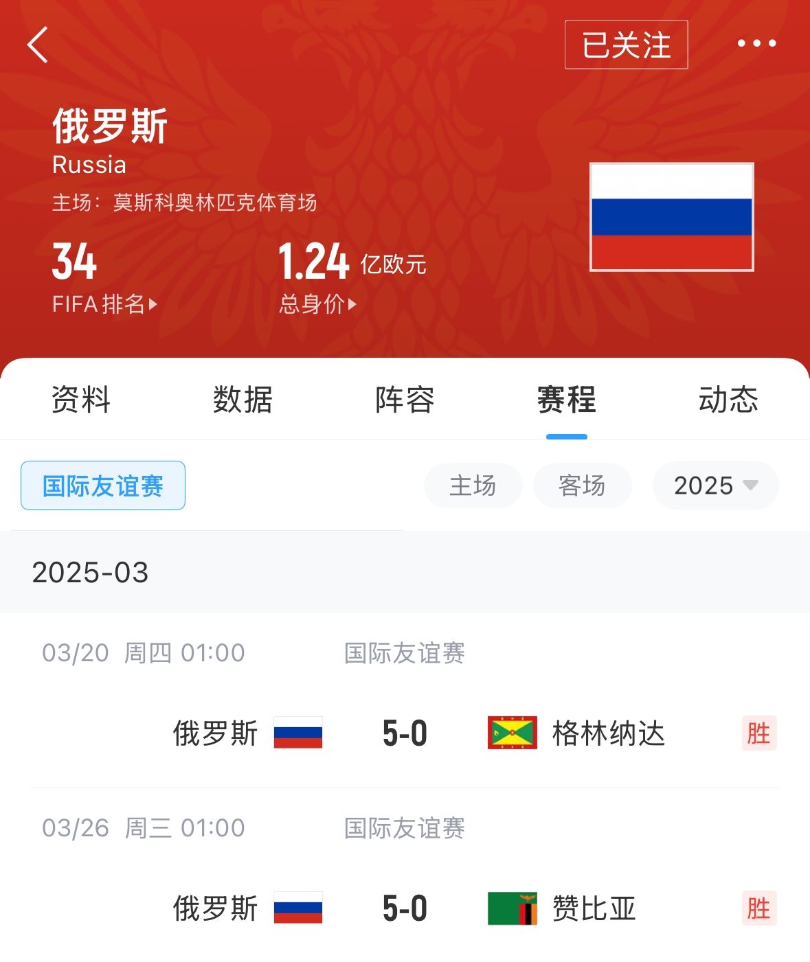 有望解禁！俄羅斯被禁賽后18場(chǎng)友誼賽不敗，近8場(chǎng)無(wú)失球轟44球！