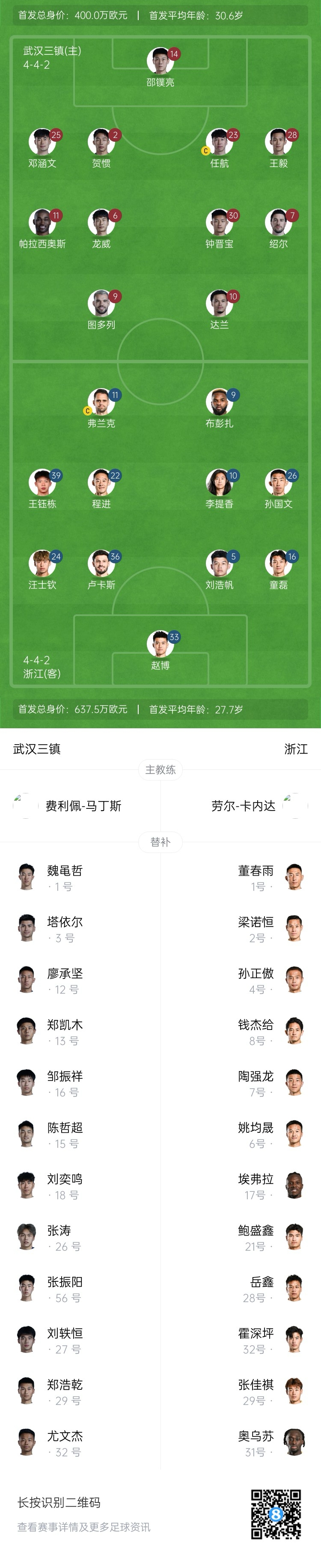 三鎮(zhèn)vs浙江首發(fā)：4外援PK3外援！王鈺棟、汪士欽先發(fā)，鄧涵文出戰(zhàn)