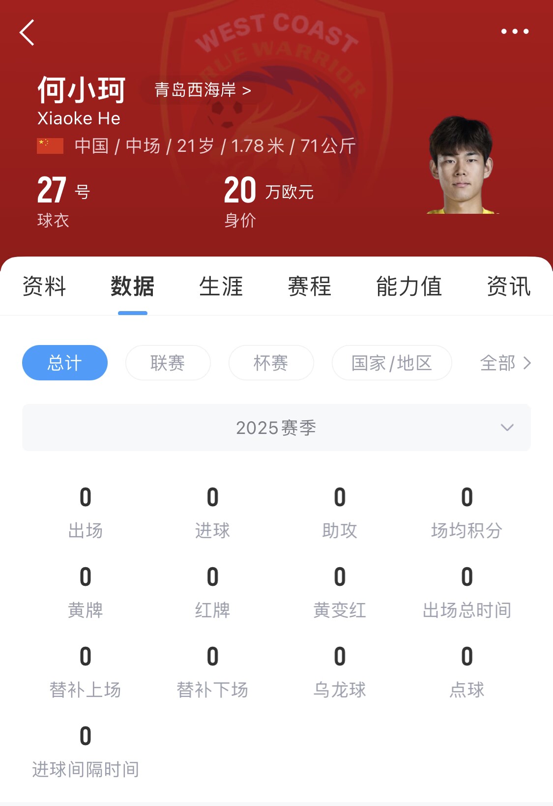 天賦難兌現(xiàn)？21歲何小珂中超前3輪0登場，出身泰山青訓＆留洋多地