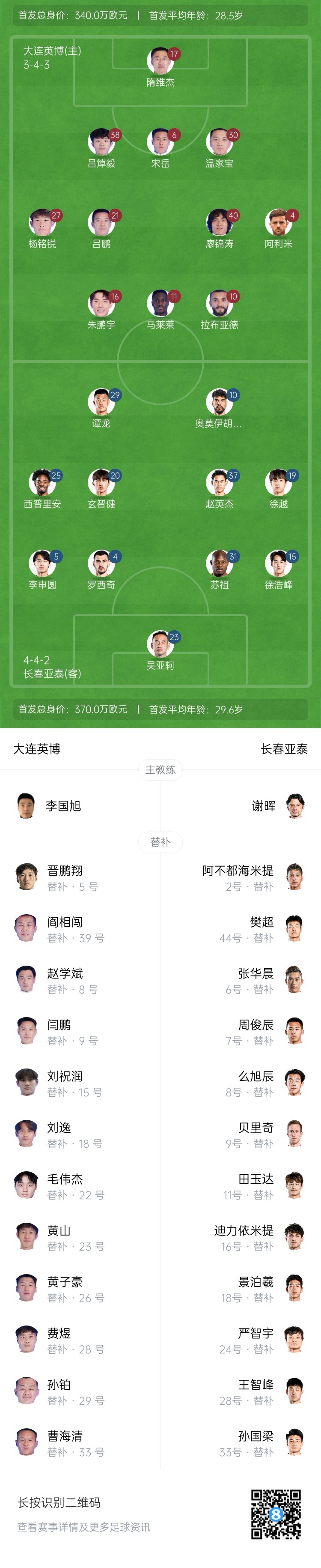 英博vs亞泰首發(fā)：17歲楊銘銳、19歲朱鵬宇先發(fā)，19歲玄智健出戰(zhàn)