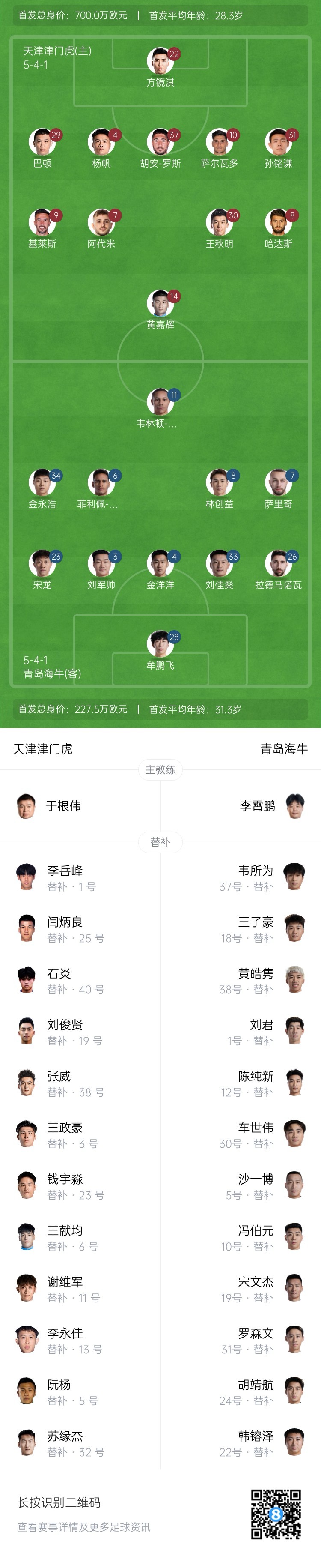 津門虎vs海牛首發(fā)：五外援PK四外援，巴頓、林創(chuàng)益出戰(zhàn)