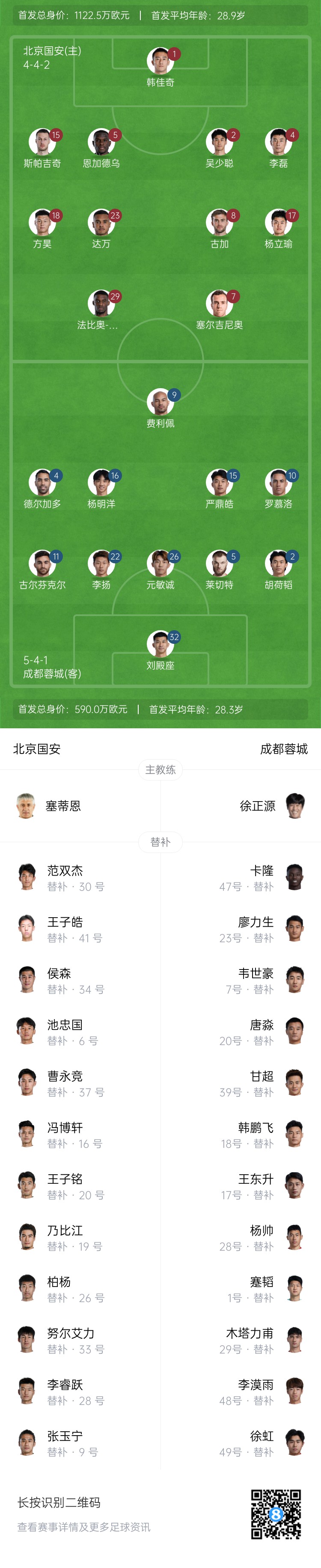 國(guó)安vs蓉城首發(fā)：塞爾吉尼奧首秀！德?tīng)柤佣嘞劝l(fā)，韋世豪替補(bǔ)